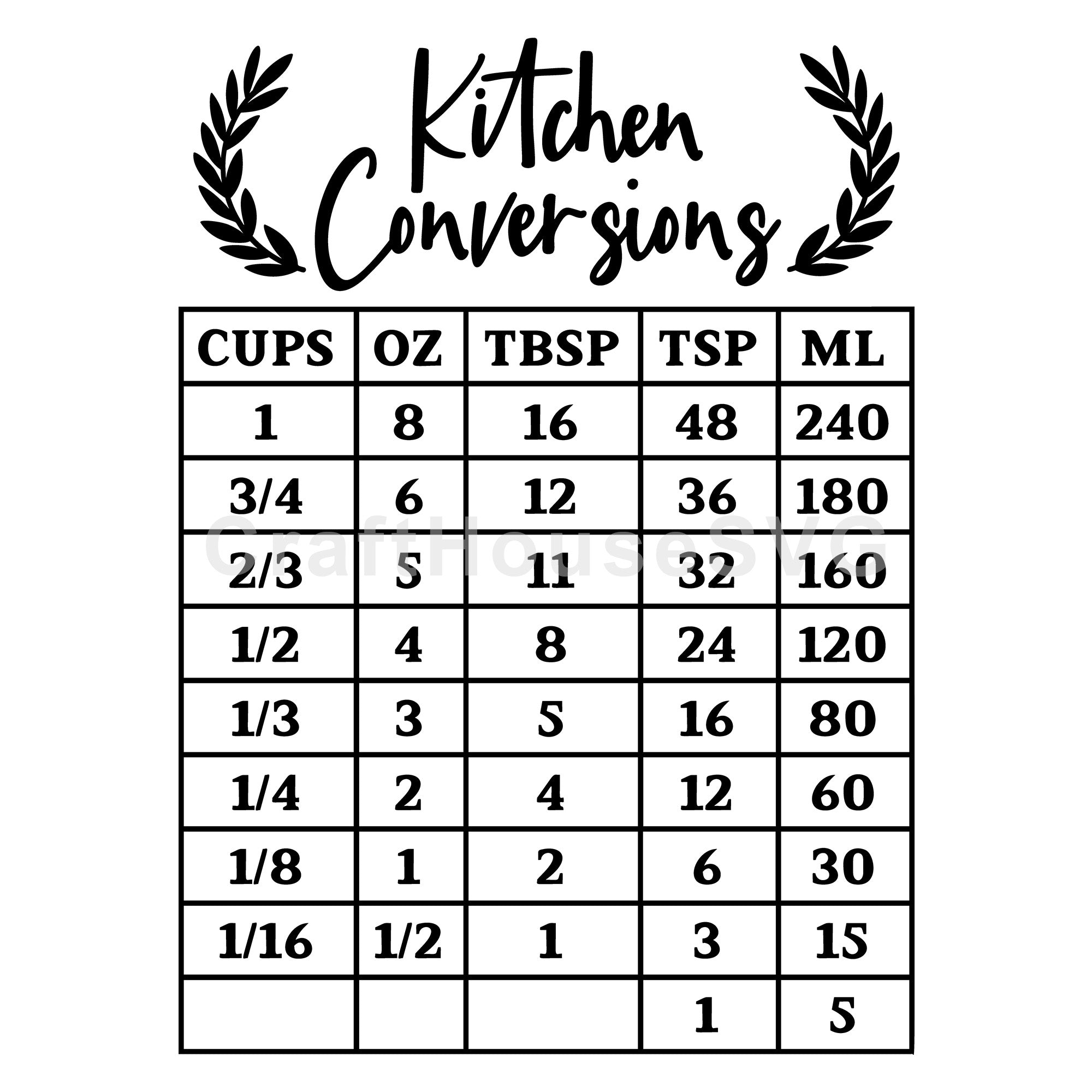 Kitchen Conversions Chart SVG