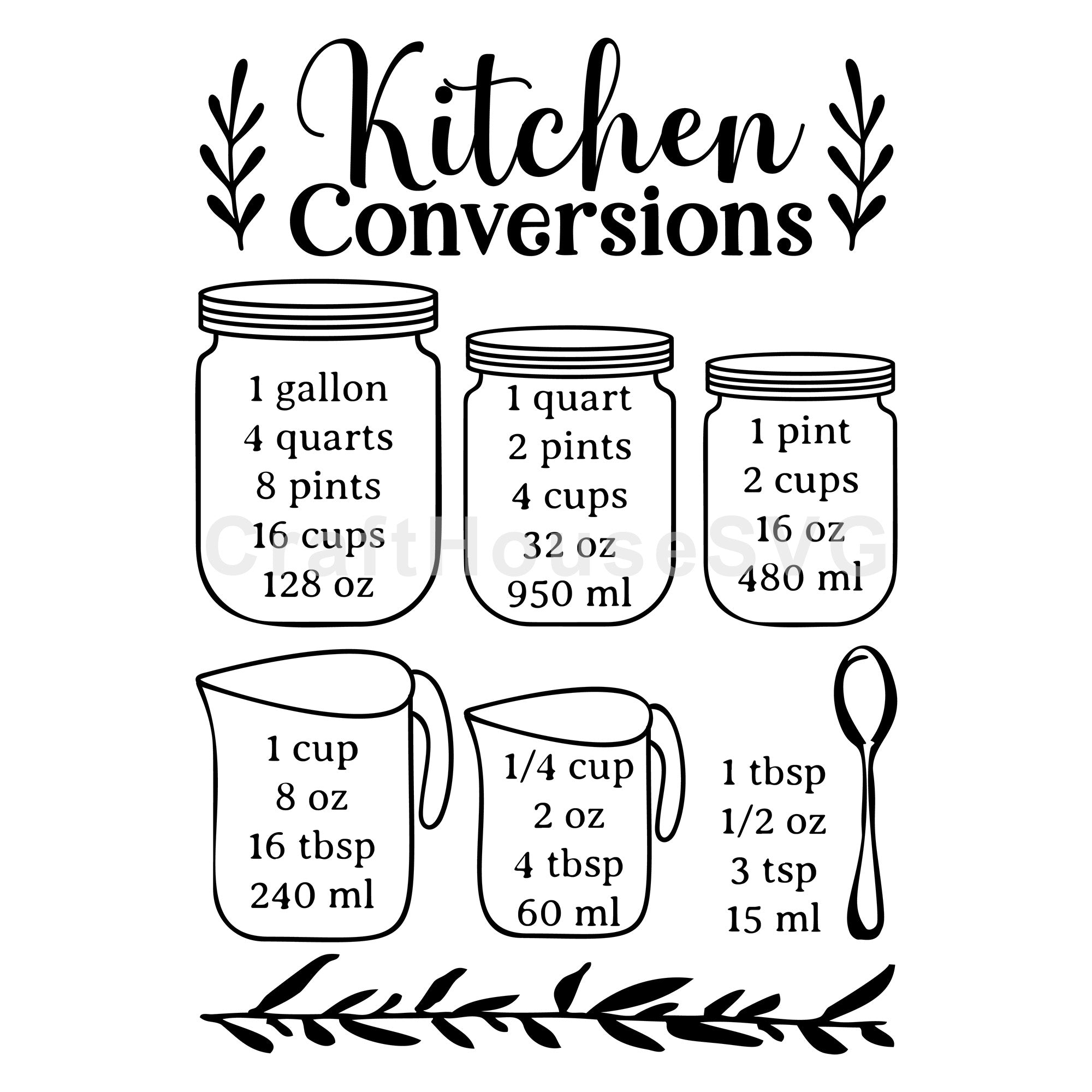 Kitchen Conversions Chart SVG