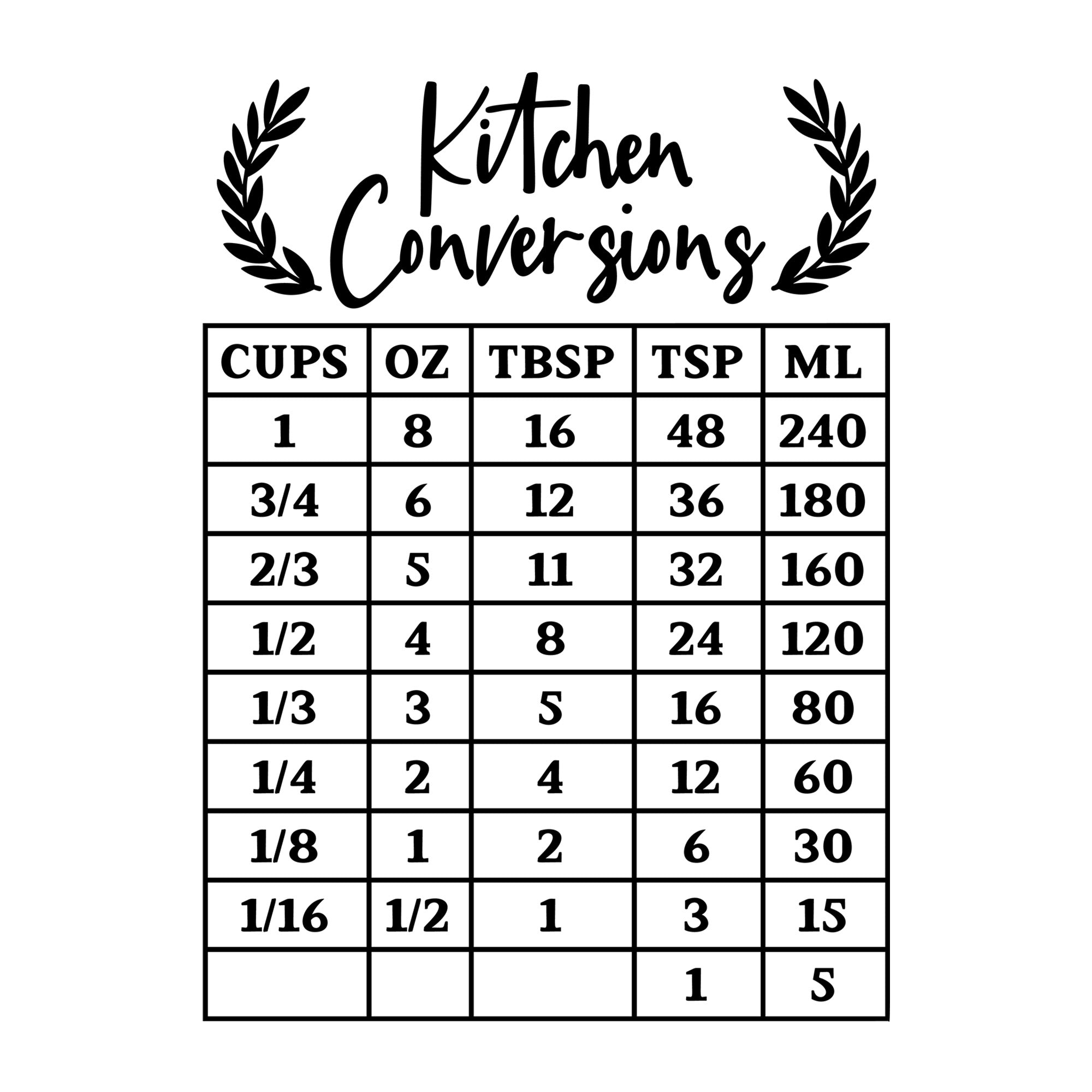 Kitchen Conversions SVG design for Cricut, Silhouette, laser cutting, vinyl, sublimation, and kitchen craft projects.