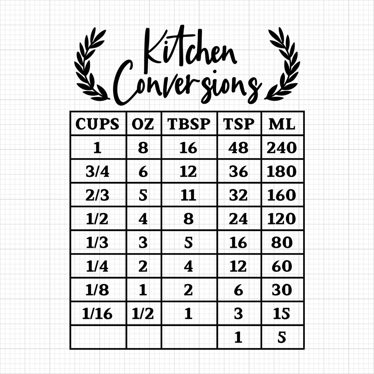 Kitchen Conversions